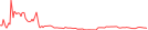 Sparkline Img