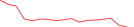Sparkline Img