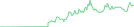 Sparkline Img