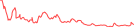 Sparkline Img
