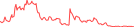 Sparkline Img