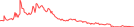 Sparkline Img
