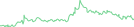 Sparkline Img