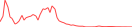 Sparkline Img