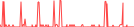 Sparkline Img