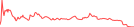 Sparkline Img