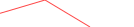 Sparkline Img