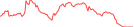 Sparkline Img