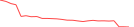 Sparkline Img