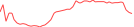 Sparkline Img