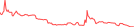 Sparkline Img