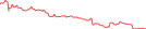 Sparkline Img