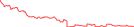 Sparkline Img