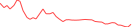 Sparkline Img