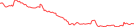 Sparkline Img