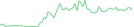 Sparkline Img