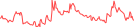 Sparkline Img