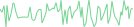 Sparkline Img