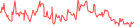 Sparkline Img