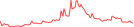 Sparkline Img