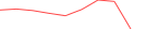 Sparkline Img