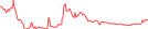 Sparkline Img