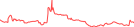 Sparkline Img