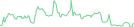 Sparkline Img