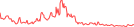 Sparkline Img