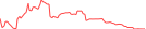 Sparkline Img