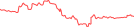 Sparkline Img