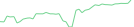 Sparkline Img