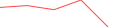 Sparkline Img