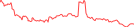 Sparkline Img