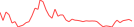 Sparkline Img