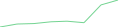 Sparkline Img