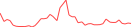 Sparkline Img