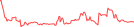 Sparkline Img