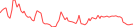 Sparkline Img