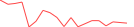 Sparkline Img