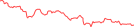 Sparkline Img