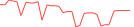 Sparkline Img