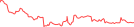 Sparkline Img