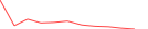 Sparkline Img