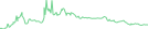 Sparkline Img