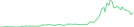 Sparkline Img