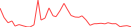 Sparkline Img