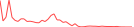 Sparkline Img