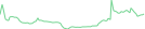 Sparkline Img