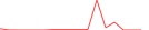 Sparkline Img